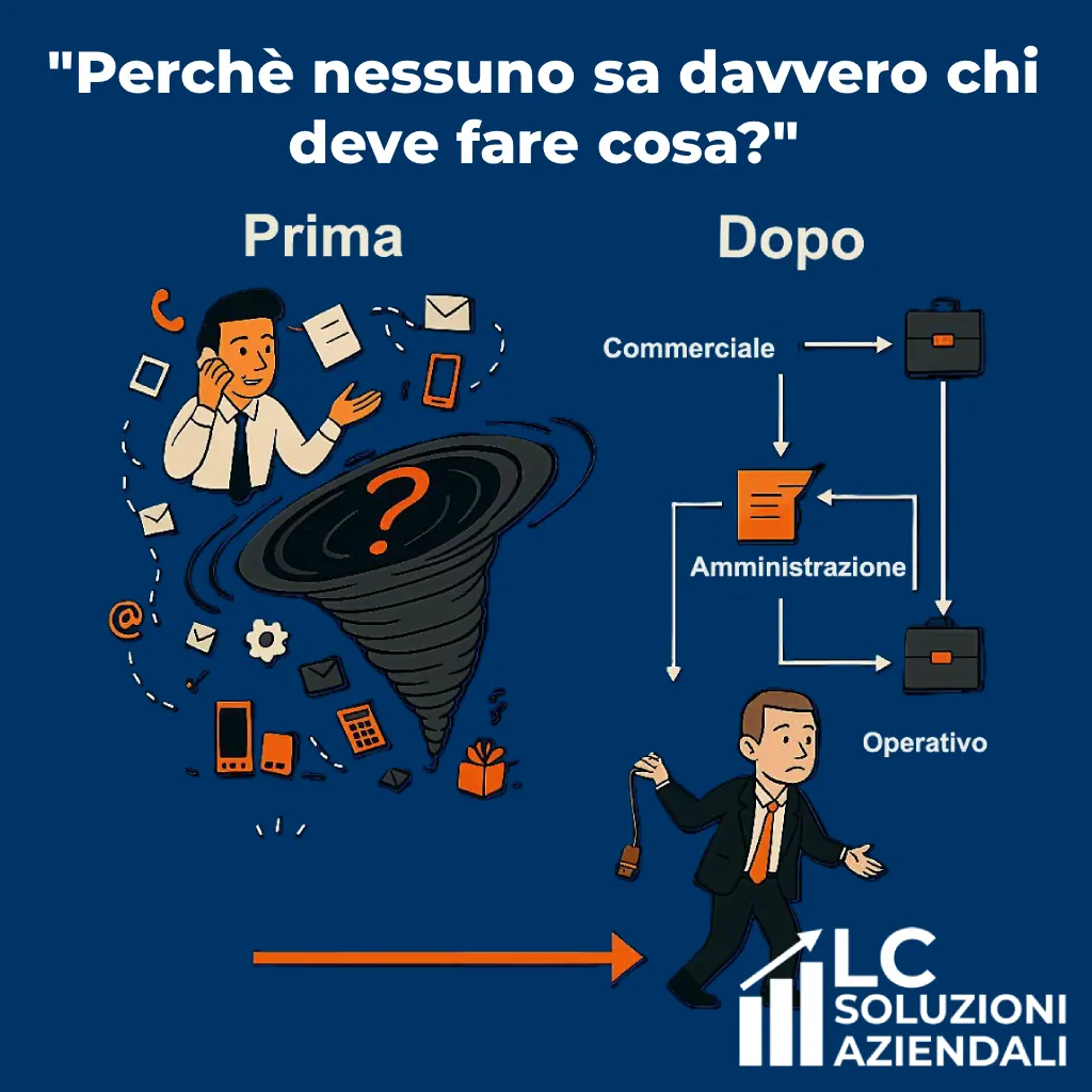 Ruoli non chiari responsabilità che rimbalzano