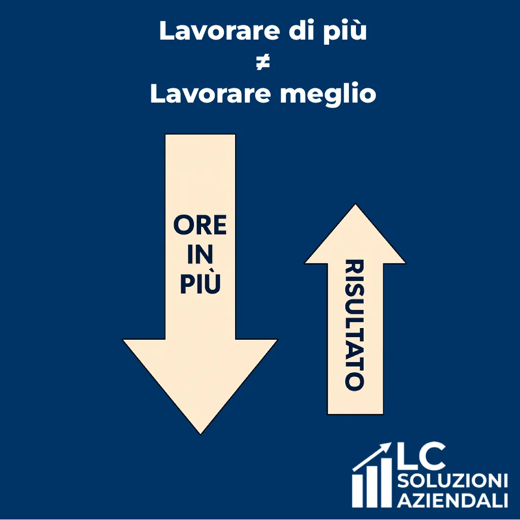 Lavorare di più non è uguale a lavorare meglio