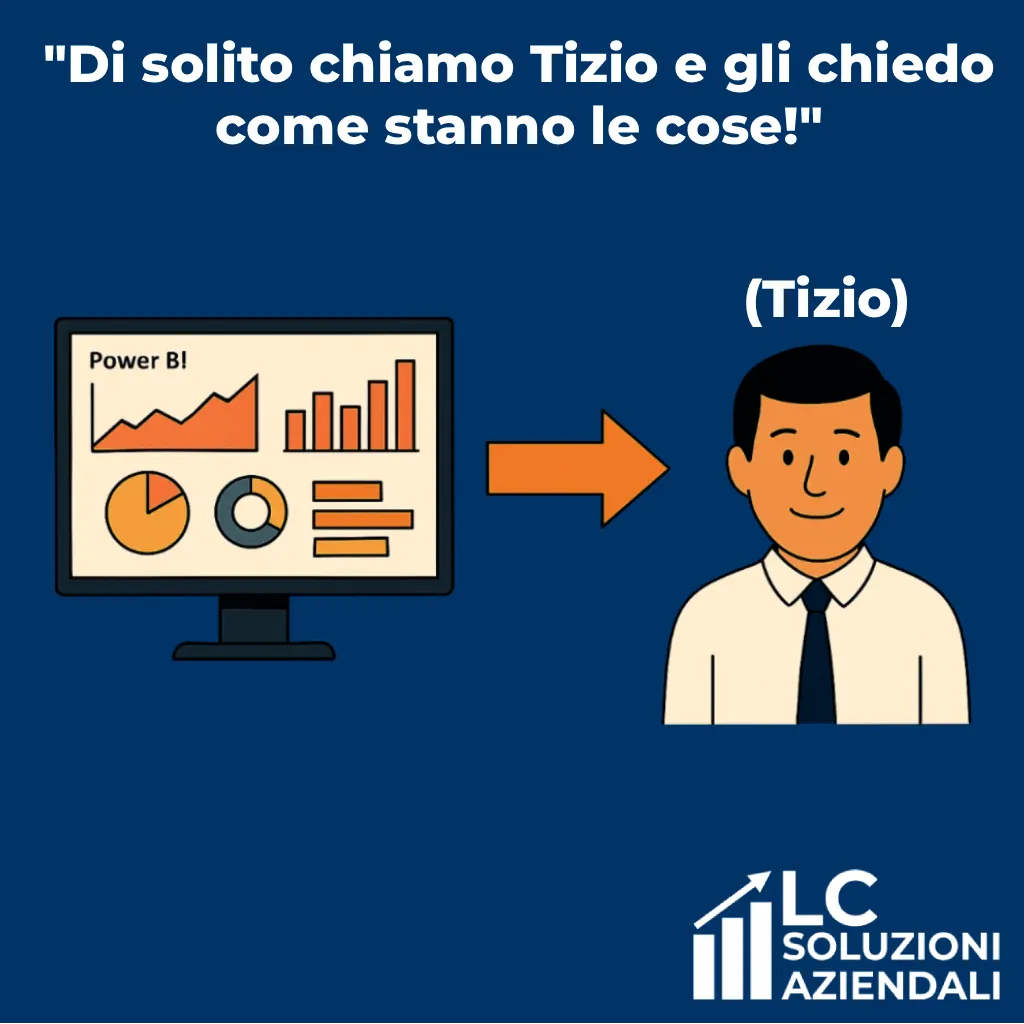 Di solito chiamo Tizio e gli chiedo come stanno le cose