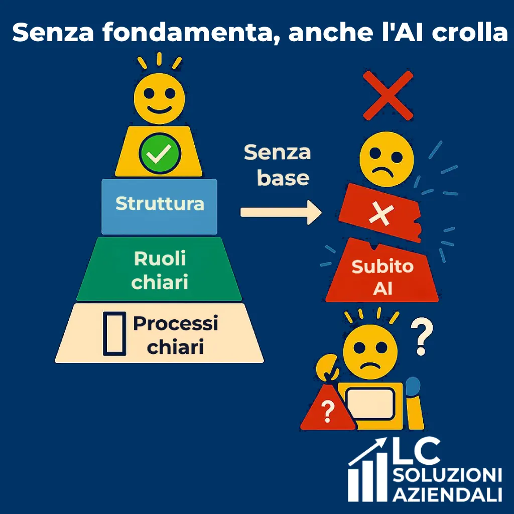 Senza fondamenta, anche l'AI crolla