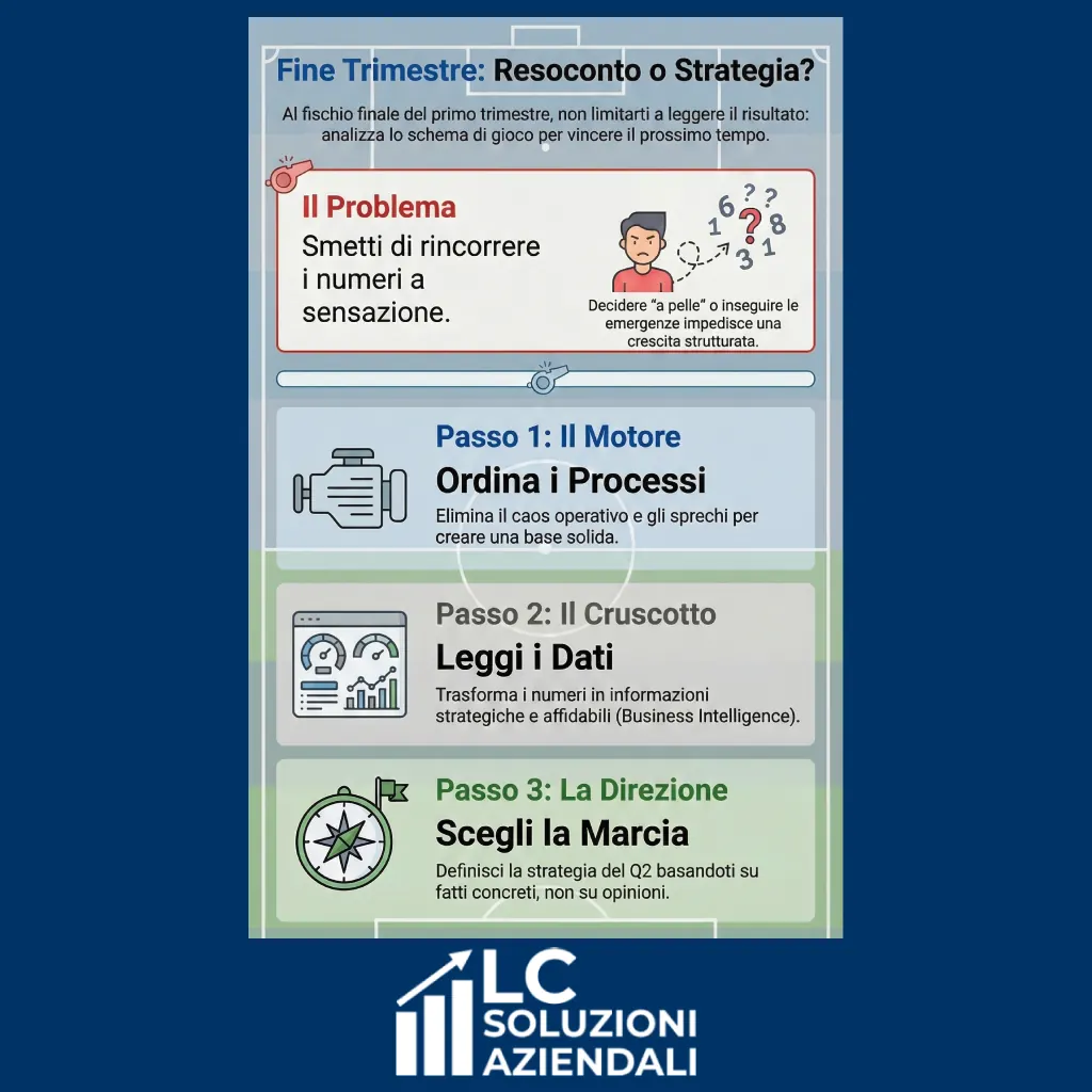 𝗤𝘂𝗮𝘀𝗶 𝗮𝗹 𝗳𝗶𝘀𝗰𝗵𝗶𝗼 𝗳𝗶𝗻𝗮𝗹𝗲 𝗱𝗲𝗹 𝗽𝗿𝗶𝗺𝗼 𝘁𝗿𝗶𝗺𝗲𝘀𝘁𝗿𝗲