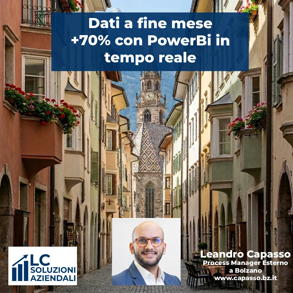 Dati a fine mese. +70% con Power BI in tempo reale