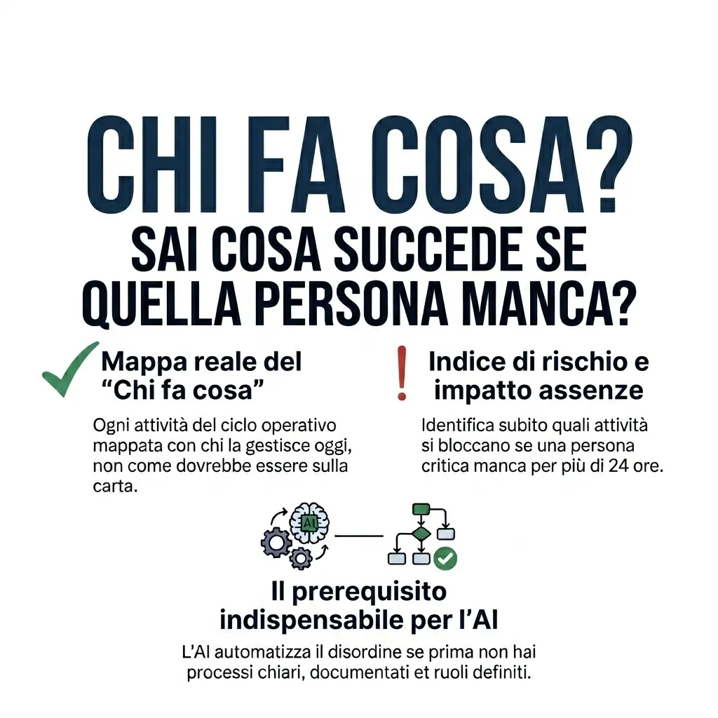 Chi fa cosa? Cosa succede se quella persona manca?